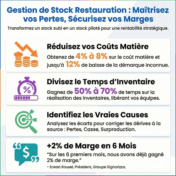 Logiciel de gestion de stock en restauration