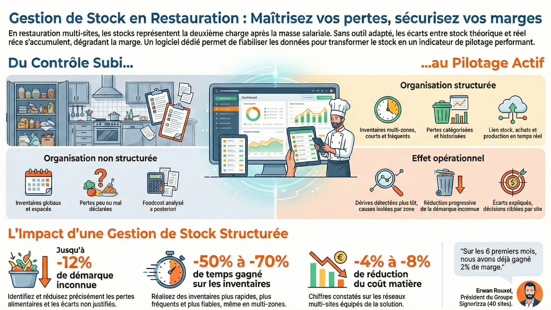 Logiciel de gestion de stock en restauration